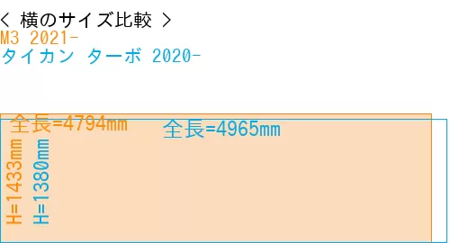 #M3 2021- + タイカン ターボ 2020-